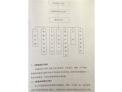 质量体系保证